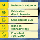 Macérât Huileux CBD au Citron 🍋 – Full Spectrum